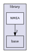 /home/runner/work/Logger/Logger/library/NMEA