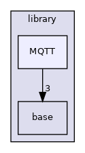 /home/runner/work/Logger/Logger/library/MQTT